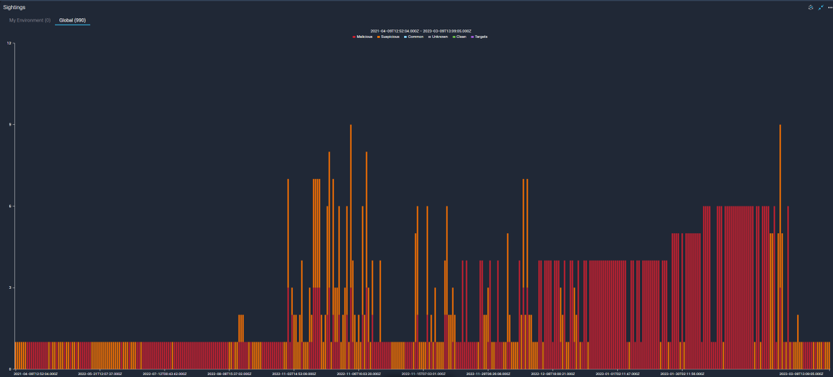 tosscoinwitcher's tweet photo. 20 #Emotet C2 servers. The IP's are in the added on tweets.

1/3 https://t.co/13ct2HB11T