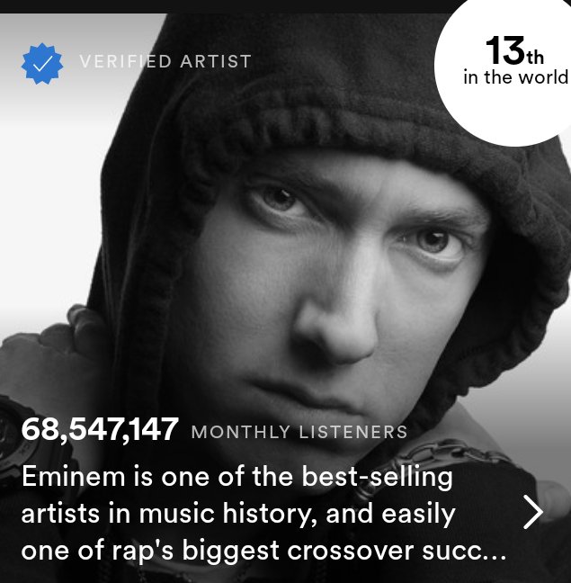 🚨Every time I think he's hit his ceiling he goes higher than he's ever fuckin' been🚨

Eminem hits ANOTHER new peak of 58,547,147 monthly listeners 

Keep streaming your favorite songs let's keep him rising! 📈 🎶👑 #Eminem #RapGod #Spotify #MonthlyListeners #StreamMockingbird