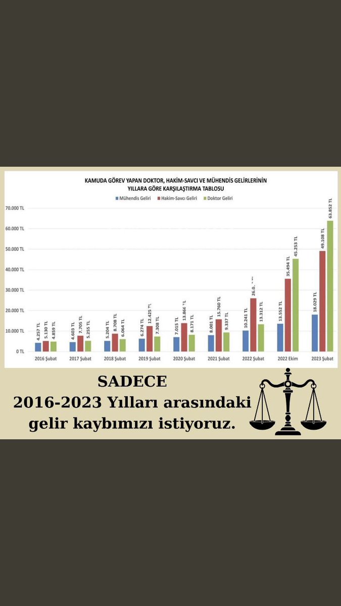 busss2655's tweet photo. #TorbadanKamuMuhendisine https://t.co/YQPlsnFnW9