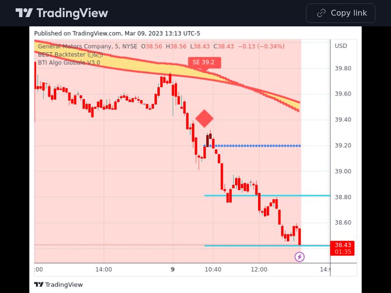 TradingView trade GM 5 minutes 