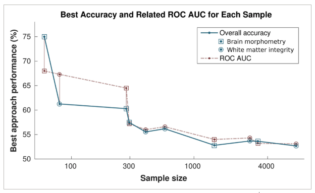 NilsRWinter's tweet photo. @A_ElGazzarr @bttyeo Yes, I agree... there's a nice paper by Stolicyn et al. actually showing that effect quite nicely https://t.co/uI1rIaI9Ou https://t.co/3B0oAx7DVO