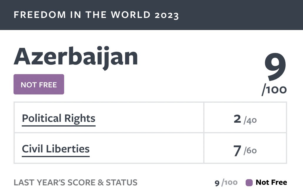 Azerbaijan's dictator tries to sell the 'integration' of Artsakh by claiming Armenians will have the same rights as any Azerbaijani citizen.

Meanwhile, the "rights" in question: