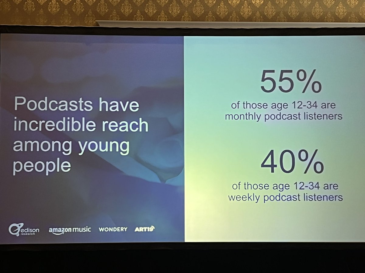Reports of podcasting’s demise have been grossly exaggerated.

For the first time, more than HALF of adults age 35-54 are regular podcast listeners.

And, after some post-pandemic disruption, on-demand audio consumption is once again rising into record territory.

#infinitedial