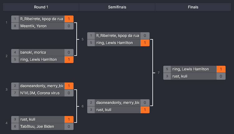 Congrats to Ning and Lewis Hamilton for winning yet another team duel tournament! This Saturday we will be commencing the official GeoRisk Tournament Season 1, which will be played in Extreme Mode Capitals Conquest format. Sign-ups in the discord. #GeoGuessr #geography