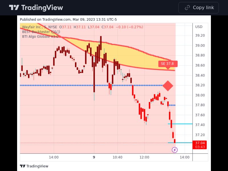 TradingView trade W 5 minutes 