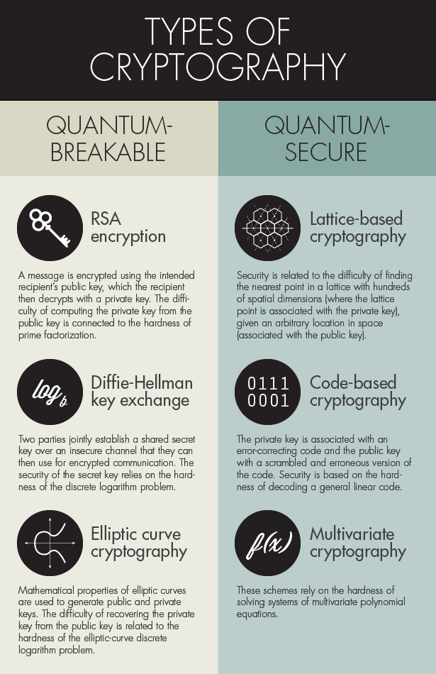 hackinarticles's tweet photo. Cryptography Guide

#infosec #cybersecurity #cybersecuritytips #pentesting #redteam #informationsecurity #CyberSec #networking #networksecurity #infosecurity #cyberattacks #security #linux #cybersecurityawareness #bugbounty #bugbountytips https://t.co/XuuSGigSxP