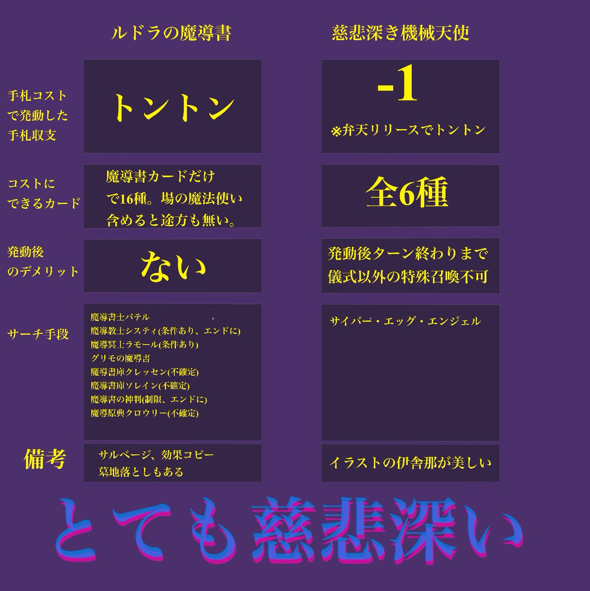 #作画カロリーの低い作品を上げようぜ
慈悲深きイラストです
おまけにルドラの魔導書と比較した慈悲深き機械天使の慈悲深さを書いたものです。