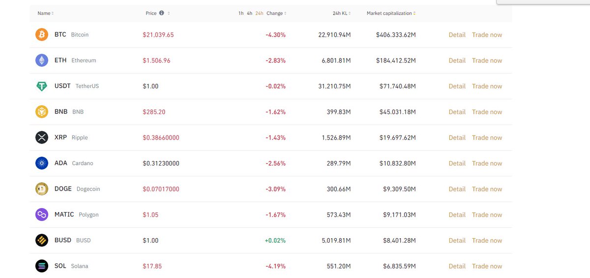 Ahhhhshit 
When lambo?