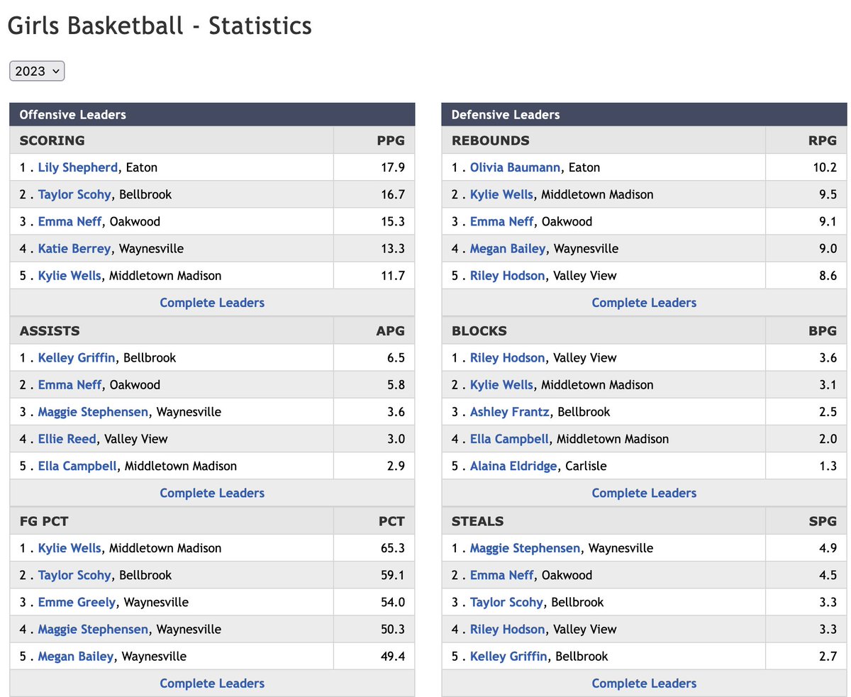Southwestern Buckeye League tweet media