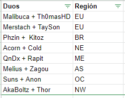 MakokoloFN's tweet photo. Mi predicción actual para la WC!:
#Fortnite #FortniteCompetitive #FortniteChapter4 #FortniteWC #FortniteC4S1 https://t.co/HpjS82JWas