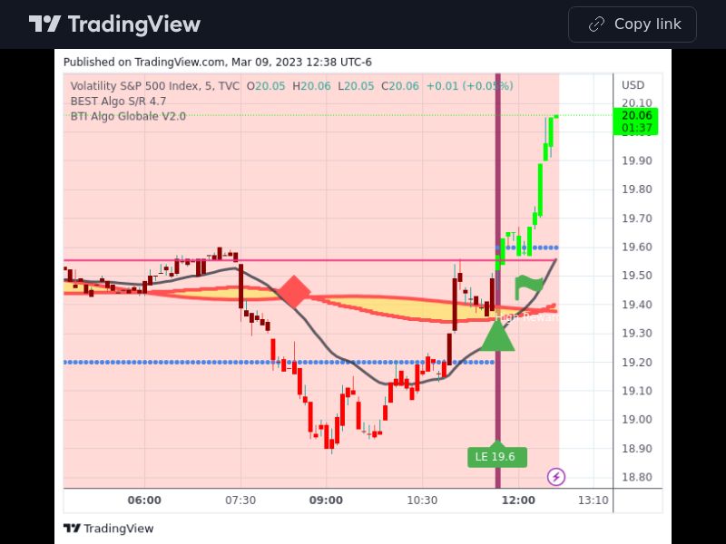 TradingView trade VIX 5 minutes 