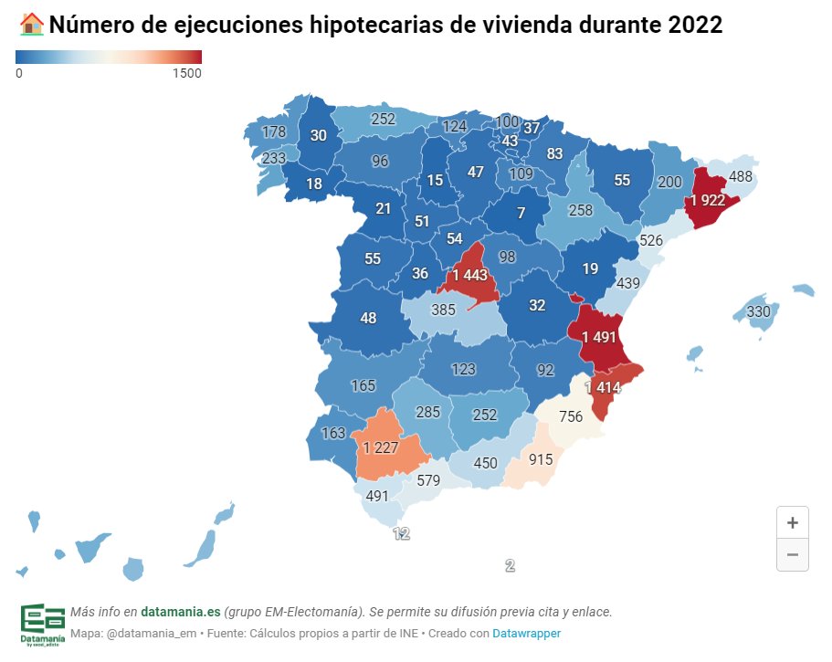 datadicto_es's tweet photo. 🏠Así se repartieron las ejecuciones hipotecarias de vivienda en España durante el año 2022. https://t.co/gaqtRD4Mqb