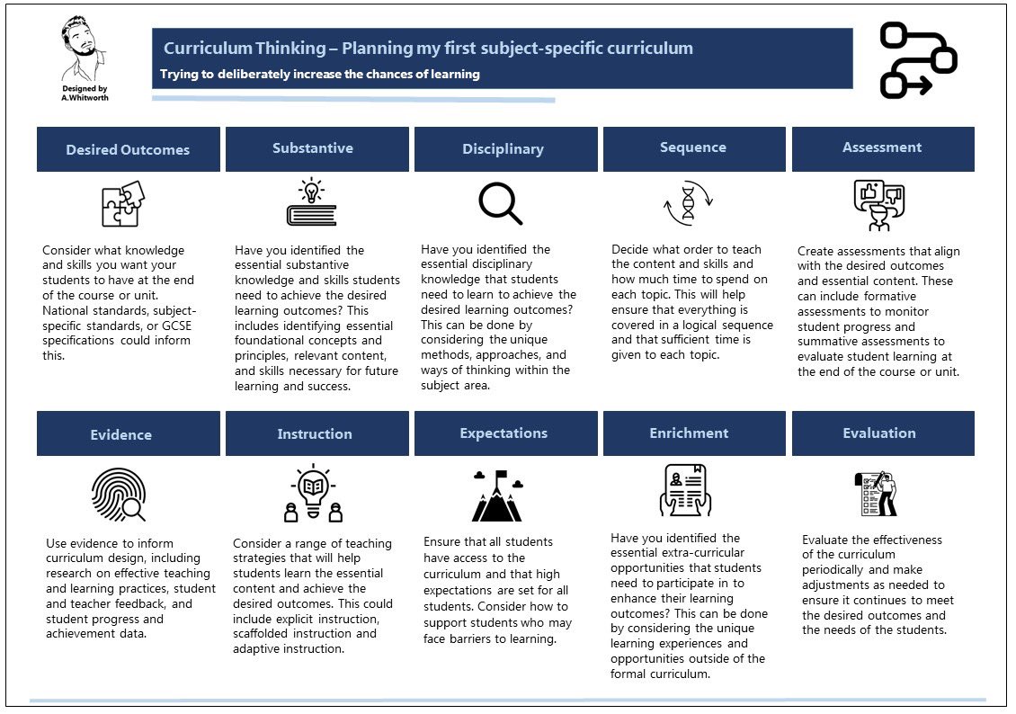 Whitworthtin4's tweet image. Curriculum Thinking - Mini guide 
▶️ How-to guide
▶️ 6 questions
▶️ 10 steps
▶️ Glossary