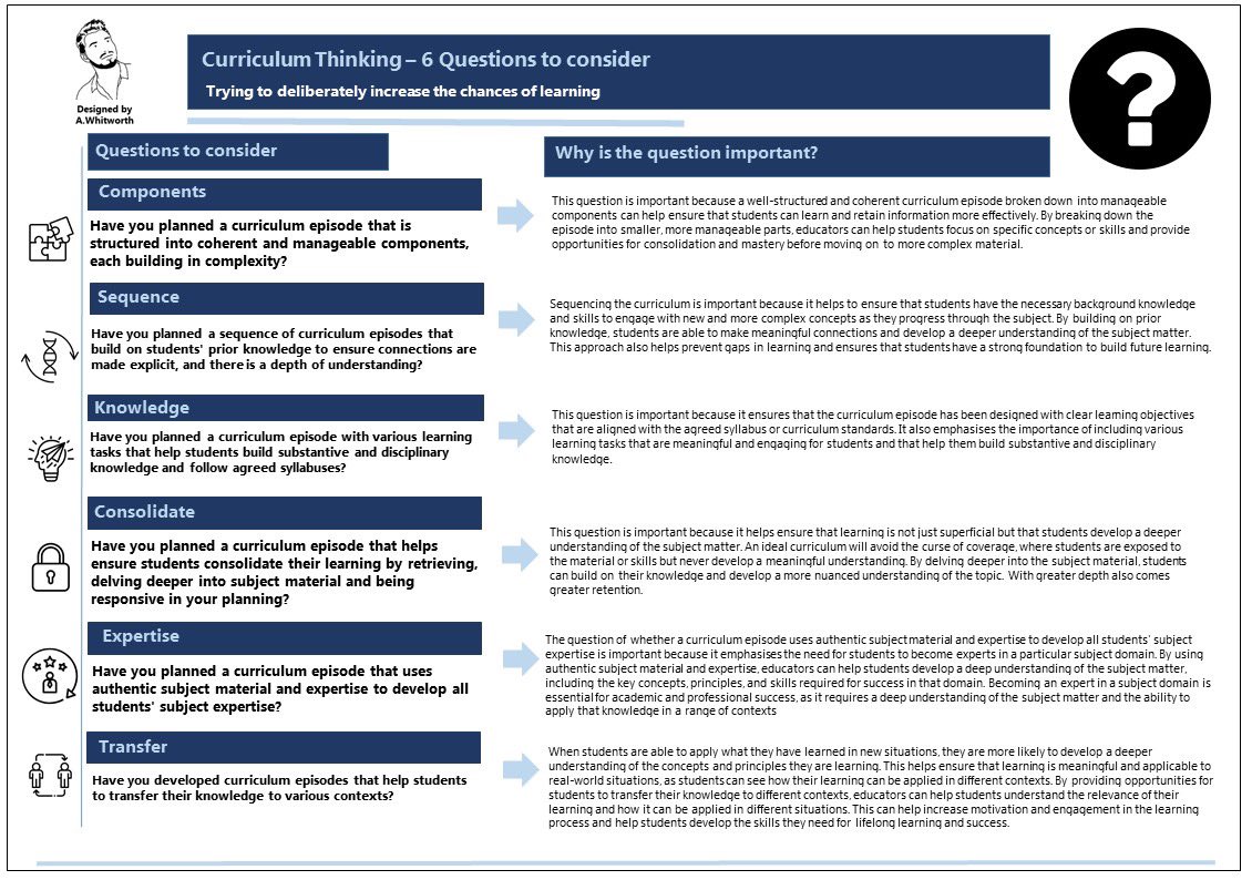 Whitworthtin4's tweet image. Curriculum Thinking - Mini guide 
▶️ How-to guide
▶️ 6 questions
▶️ 10 steps
▶️ Glossary