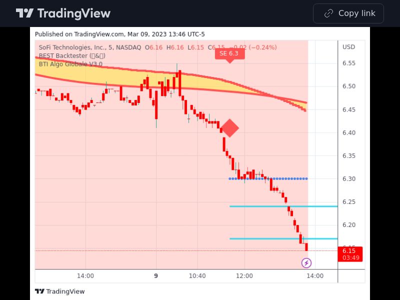 TradingView trade SOFI 5 minutes 