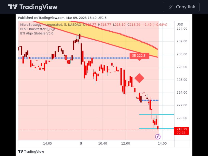 TradingView trade MSTR 5 minutes