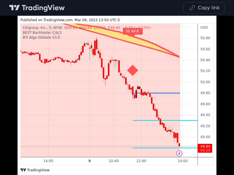 TradingView trade C 5 minutes