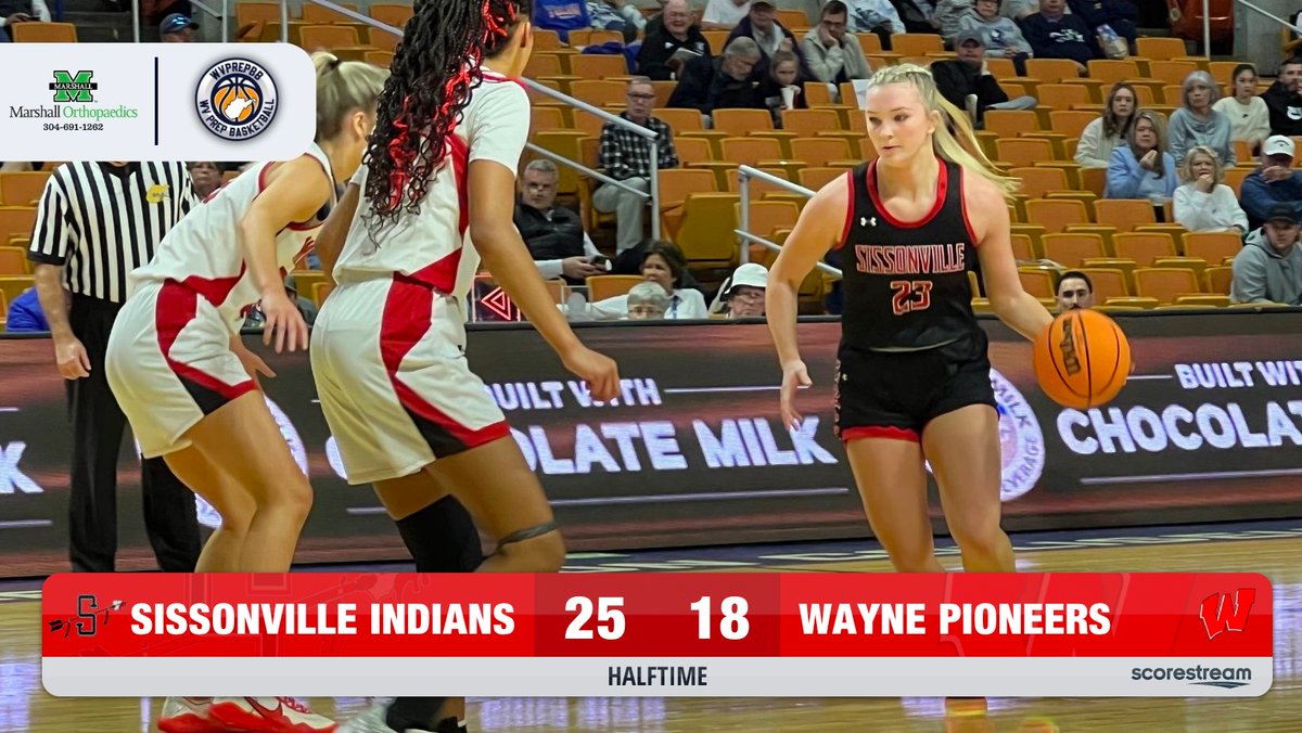 wvprepbb's tweet image. Girls Varsity Basketball: The Sissonville High School Indians lead the Wayne High School Pioneers 25 to 18 at halftime
#ScoreStream