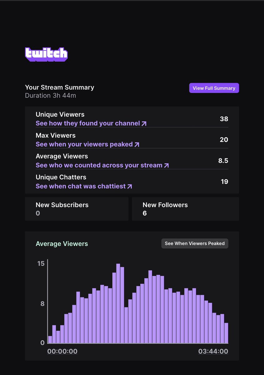 B (@ishm0p) on Twitter photo Great stream yesterday 💪. Appreciate all the support recently and the raid from <a href="/Basketballjon84/">Basketball Jon</a>! As of now can only stream at night. Closing in on 200 followers. If you haven’t followed yet here is the link twitch.tv/iSHMOP. 🙏 Great stream yesterday 💪. Appreciate all the support recently and the raid from <a href="/Basketballjon84/">Basketball Jon</a>! As of now can only stream at night. Closing in on 200 followers. If you haven’t followed yet here is the link twitch.tv/iSHMOP. 🙏