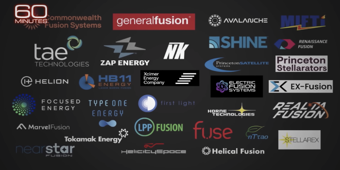 FuseEnergyTech's tweet image. Hello world. It’s Fuse. 

Check out this 60 Minutes piece highlighting the moment of ignition. This tremendous breakthrough happened a few months ago, and Fuse is proud to be part of the industry paving the way forward #cleanenergy #FusionIgnition #fusion