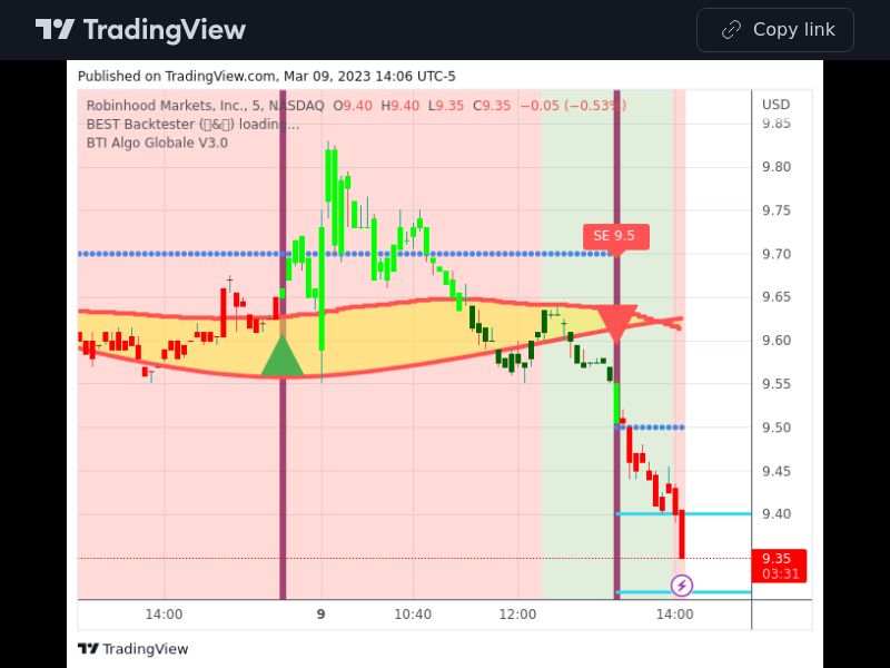 TradingView trade HOOD 5 minutes 