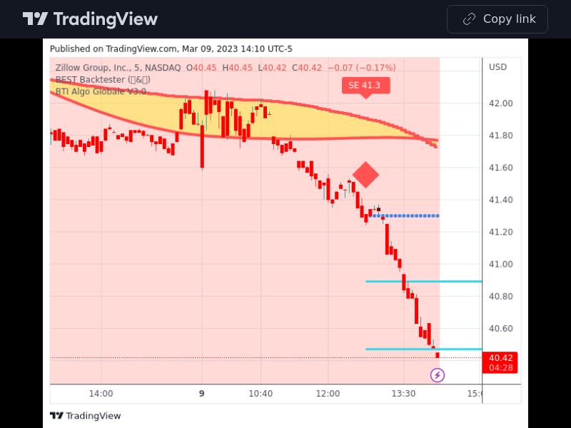 TradingView trade Z 5 minutes 