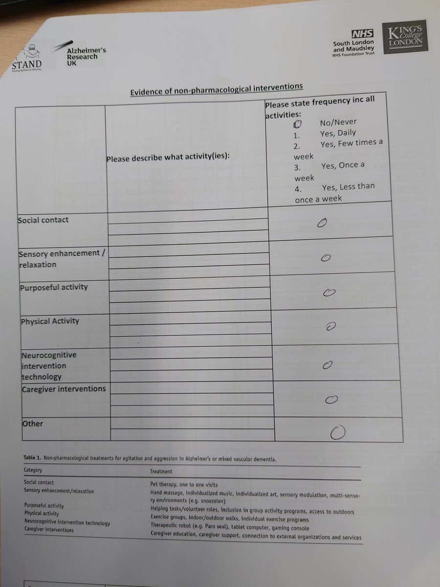 This makes me so sad 😢. It's a <a href="/stand_trial/">STAND_Trial</a> participant. Either the care home didn't have capacity to do any non pharma interventions...or the residents symptoms were so severe that they weren't feasible. Either way, my heart breaks for this person ❤️ <a href="/Patient_Data/">Understanding Patient Data</a> <a href="/patientsco/">Patients Know Best</a>