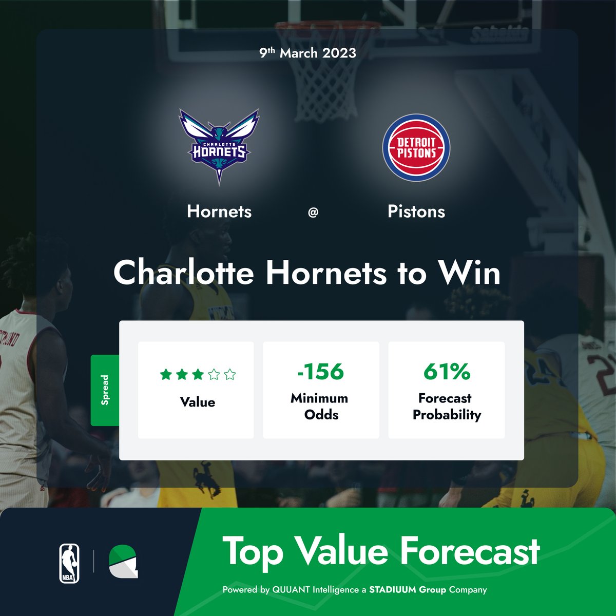 🚨 Top Value Forecast 

Charlotte Hornets to Win🏀

The Hornets visit the Pistons, with a forecasted 61% probability of a Hornets Win. 

QUUANT forecasts use AI driven, sport specific algorithmic modelling📈 

⚡️𝙋𝙤𝙬𝙚𝙧𝙚𝙙 by QUUANT.io 

#NBA