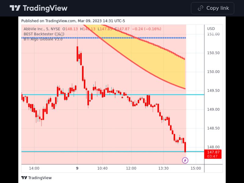 TradingView trade ABBV 5 minutes 