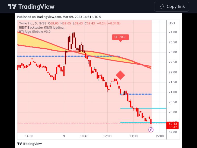 TradingView trade TWLO 5 minutes