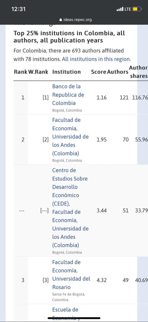 Santiago Fernández-Chacón (@santiago_fch) on Twitter photo Preocupado, triste y decepcionado ante la situación de <a href="/EconUrosario/">Economía URosario</a> y las posturas del nuevo decano y <a href="/alejandrocheyne/">Alejandro Cheyne</a> .
Pasan por encima de los intereses de lxs estudiantes y atentan contra todo el proceso que ha llevado a que esta imagen pase de ser una meta a una realidad: Preocupado, triste y decepcionado ante la situación de <a href="/EconUrosario/">Economía URosario</a> y las posturas del nuevo decano y <a href="/alejandrocheyne/">Alejandro Cheyne</a> .
Pasan por encima de los intereses de lxs estudiantes y atentan contra todo el proceso que ha llevado a que esta imagen pase de ser una meta a una realidad: