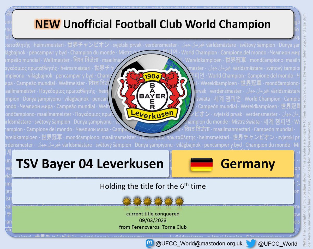🔄 title conquered 🔄

🚨 NEW 🚨 
UNOFFICIAL FOOTBALL CLUB WORLD CHAMPION

============
TSV BAYER 04
LEVERKUSEN
============

#B04FTC 2-0

Next challenger: 🇩🇪 <a href="/werderbremen/">SV Werder Bremen</a> 12/03/2023 
___
<a href="/uersfeld/">l</a> <a href="/Rasenfunk/">Rasenfunk</a> <a href="/FarbenstadtPhil/">Philipp ⚫🔴</a> <a href="/torhamster04/">Bastian</a>
