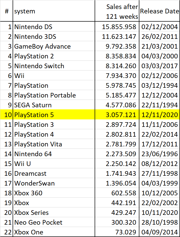 Game Data Library on Twitter "Further comparisons with everything else