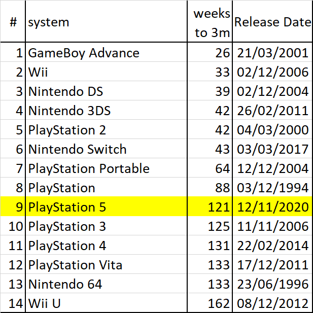 Game Data Library on Twitter "Further comparisons with everything else