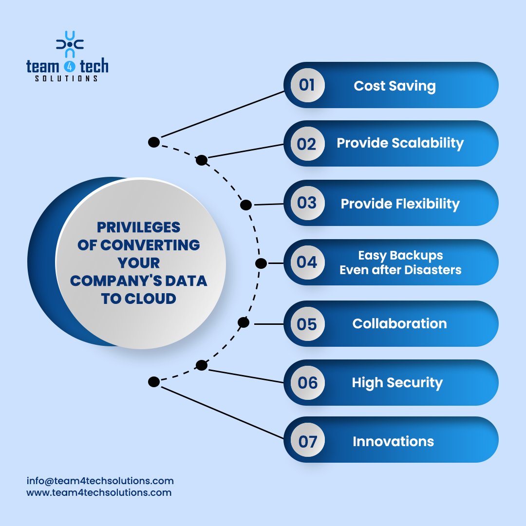 T4Tsolutions's tweet image. Privileges of Converting your Company&apos;s data to the Cloud.
#cloud #datascience #dataanalytics #advantagesofcloud #team4techsolutions #itservices #clouds #cloudcomputing #cloudcomputingsystem
#cloudcomputingservices  #devops

info@team4techsolutions.com
team4techsolutions.com