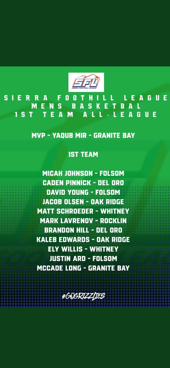 McCade Long (@longmccade) on Twitter photo Honored to be selected 1st team All-League in the SFL along with these great players! <a href="/SacBee_JoeD/">Joe Davidson</a> <a href="/cameronsalerno1/">Cameron Salerno</a> <a href="/PrepHoopsNorCal/">Prep Hoops Nor-Cal</a> <a href="/pjhickey/">Phil Hickey Football</a> <a href="/CoachTTMP/">5 ⭐ Coach T Dubb TMP 🏁 🐐</a> <a href="/PGregorian/">Paul Gregorian</a> <a href="/Davis_Brandi1/">Davis Brandi</a> <a href="/A2J15/">Aaron Jackson</a> <a href="/Passing_Academy/">NorCal Passing Academy</a> <a href="/49ersSacHi/">49ers Sac-Hi Sports</a> <a href="/thompsonsctg/">BT THOMPSON</a> <a href="/CoachButler25/">Coach Winston Butler</a> Honored to be selected 1st team All-League in the SFL along with these great players! <a href="/SacBee_JoeD/">Joe Davidson</a> <a href="/cameronsalerno1/">Cameron Salerno</a> <a href="/PrepHoopsNorCal/">Prep Hoops Nor-Cal</a> <a href="/pjhickey/">Phil Hickey Football</a> <a href="/CoachTTMP/">5 ⭐ Coach T Dubb TMP 🏁 🐐</a> <a href="/PGregorian/">Paul Gregorian</a> <a href="/Davis_Brandi1/">Davis Brandi</a> <a href="/A2J15/">Aaron Jackson</a> <a href="/Passing_Academy/">NorCal Passing Academy</a> <a href="/49ersSacHi/">49ers Sac-Hi Sports</a> <a href="/thompsonsctg/">BT THOMPSON</a> <a href="/CoachButler25/">Coach Winston Butler</a>