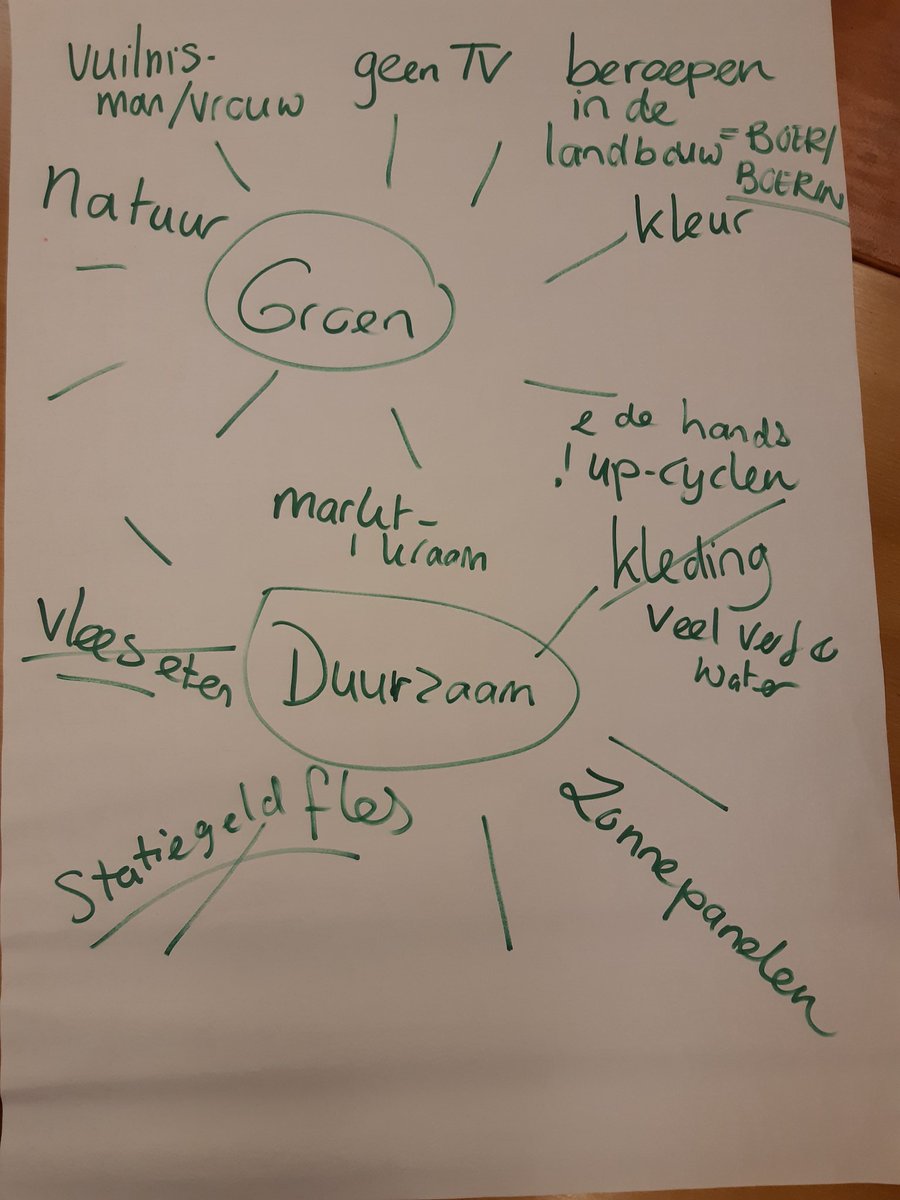In Buytenwegh is de nieuwe reeks TalentenAcademie van Piëzo gestart. #beroepen #duurzaam #groen. Vandaag maken we kennis met wilde bijen. Voor deze insecten maken we een klein 'hotel' in een leeg #blik met #riet  en #zeeklei. Doe jij ook mee? We hebben nog plek! <a href="/wijkregisseurBL/">Sabrina Verbarendse</a>