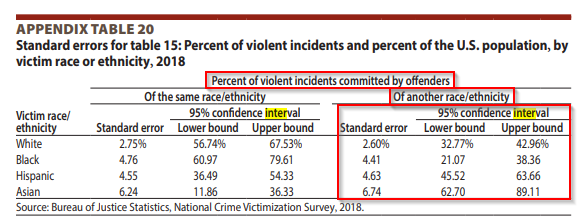 EnemyMarcel's tweet photo. @ono_cod @gee100bands @FightHaven Great graph, but not sure where you got your statistics from???? 

https://t.co/MeN1BpYZ7t

Actual research and study will tell you that what you shared vs. reality are two completely different things! https://t.co/0mZZqKvpGv
