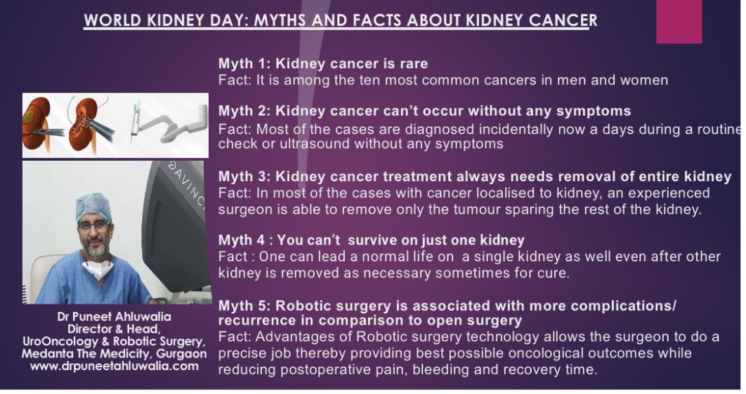 World Kidney Day : Know the Myths and Facts about Kidney Cancer!! #UroOncology @medanta @_JJ_stent @DrGaganGautam @Dr_MayankAg @DrGurpremjit
