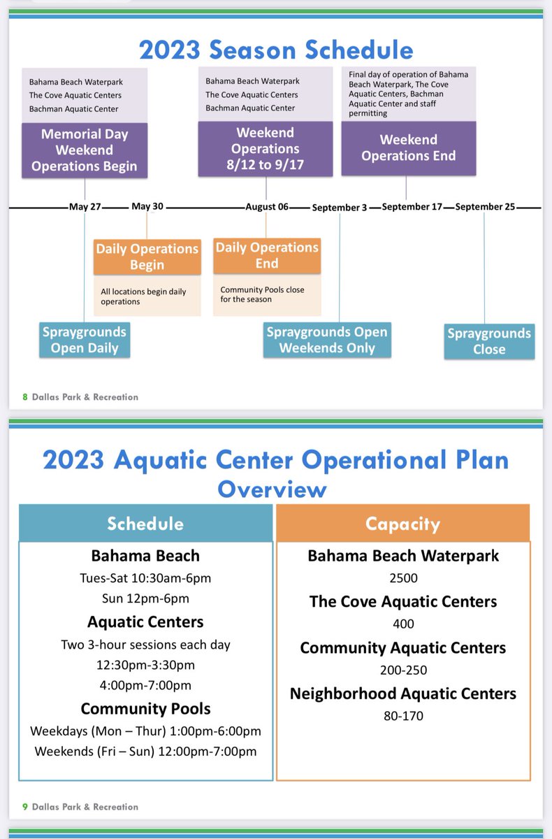 JeffKitner's tweet image. Summer aquatics briefing! Season passes on sale now. Operations schedule will be similar to last year. The #SlideChallenge is back!