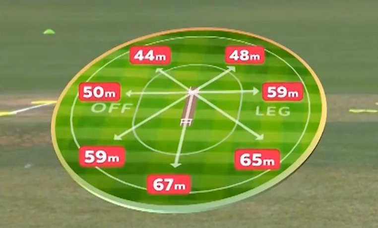 44m boundary in the Women's League? BCCI? #WomensIPL