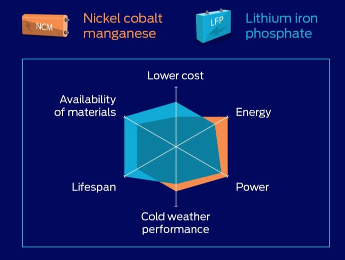 Albert Pinto on Twitter "Iron is cheap & abundant. Nickel & Cobalt are