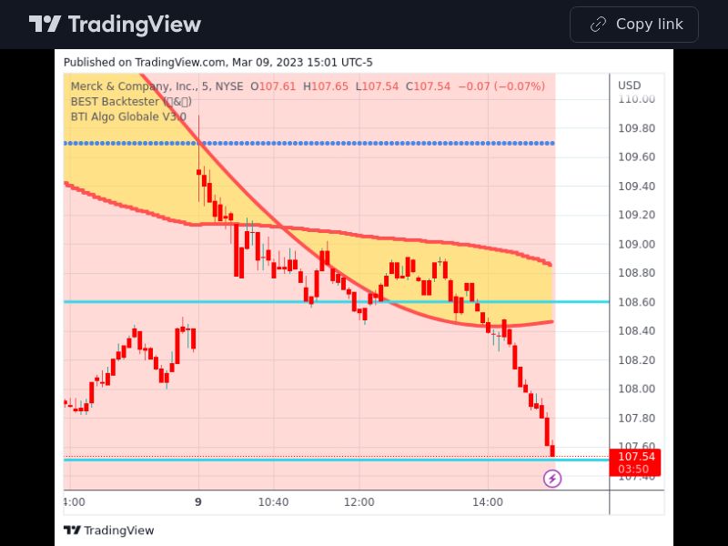 TradingView trade MRK 5 minutes