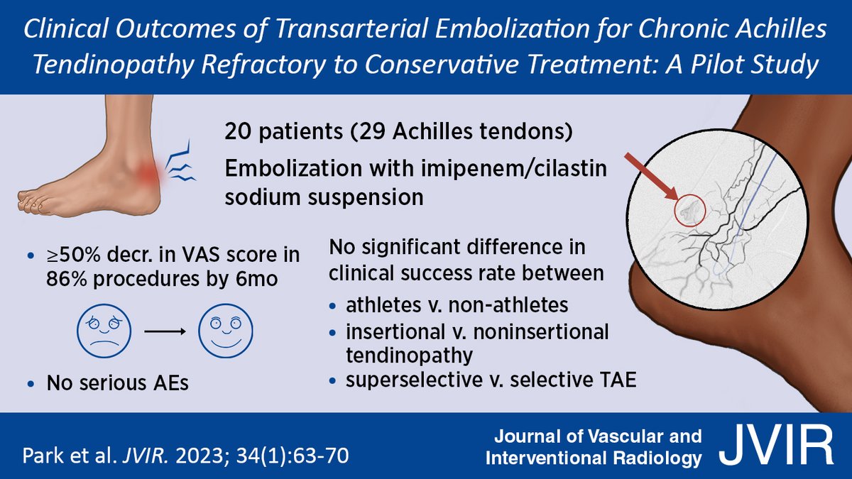 JVIR (@jvirmedia) on Twitter photo Clinical Outcomes of Transarterial Embolization for Chronic Achilles Tendinopathy Refractory to Conservative Treatment: A Pilot Study
Park et. al. (jvir.org/article/S1051-โฆ)
VA: <a href="/nicole_jisoo/">Nicole J. Kim</a> and <a href="/DanSzeMDPhD/">Daniel Sze</a> Clinical Outcomes of Transarterial Embolization for Chronic Achilles Tendinopathy Refractory to Conservative Treatment: A Pilot Study
Park et. al. (jvir.org/article/S1051-โฆ)
VA: <a href="/nicole_jisoo/">Nicole J. Kim</a> and <a href="/DanSzeMDPhD/">Daniel Sze</a>