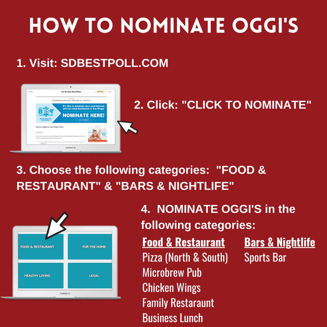 This is how to VOTE on the SDBESTPOLL.COM.
Please VOTE for OGGI'S DEL MAR in the categories listed below (and others if you feel like it) like you always do as such FAB customers.  We love you!!!