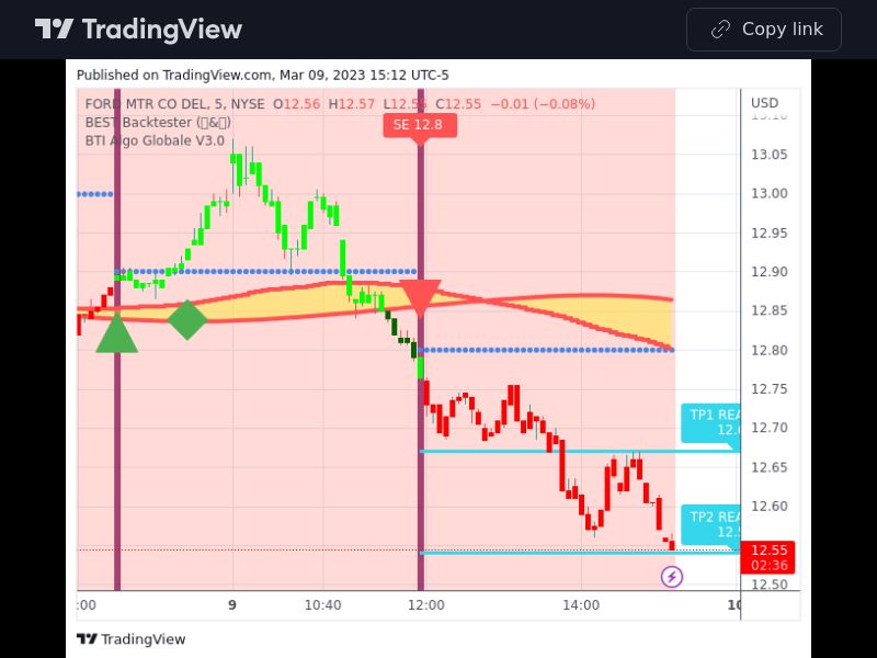 TradingView trade F 5 minutes 