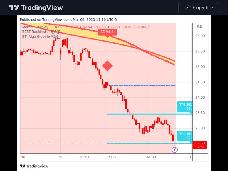 TradingView trade MS 5 minutes 