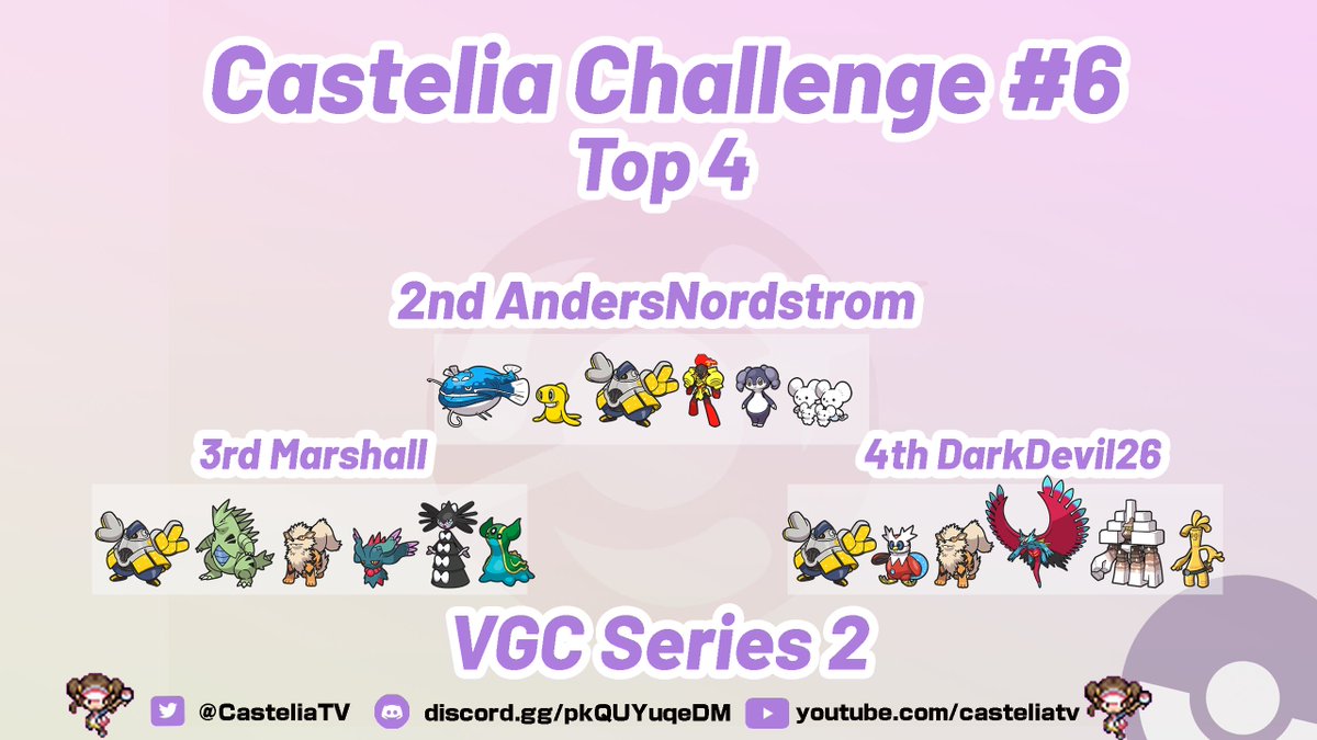 Castelia TV 📺 tweet media