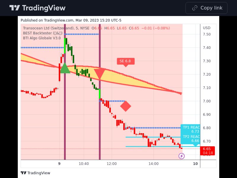 TradingView trade RIG 5 minutes 