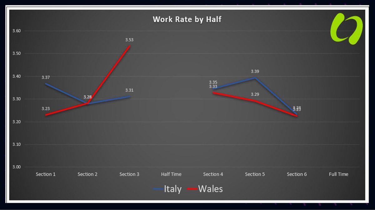 Italy 🇮🇹 and Wales 🏴󠁧󠁢󠁷󠁬󠁳󠁿 have drastically different category rankings coming into this weekend. 

It’s sure to be a very entertaining game, who do you think will take home the infamous wooden spoon 🥄 ?
.
.
#rugbyunion #italyrugby #walesrugby #sixnations

Reactrugby.com